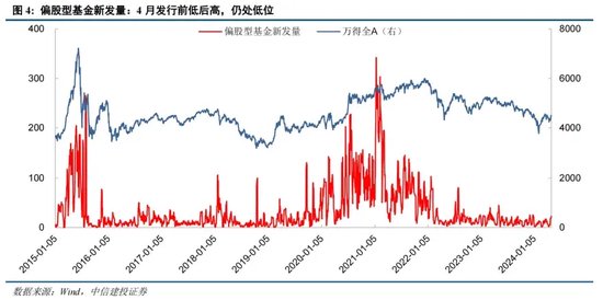 中信建投证券陈果：如何理解当前投资者情绪的大幅回暖