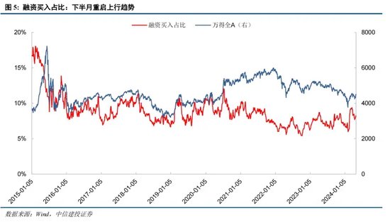 中信建投证券陈果：如何理解当前投资者情绪的大幅回暖