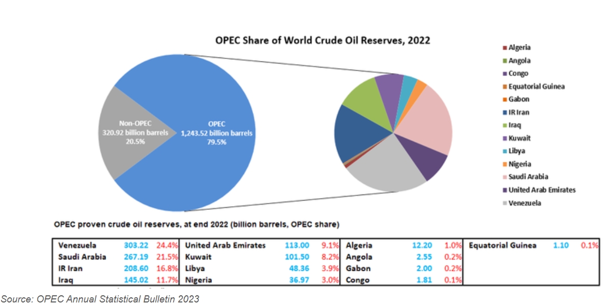 伊拉克欲将原油储备扩大至1600亿桶 反对延续OPEC+减产措施